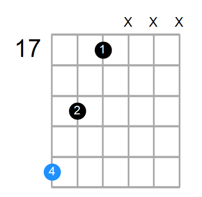 C#dim Chord
